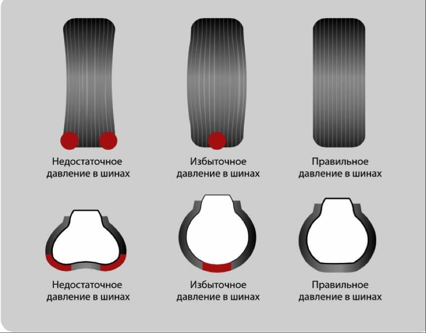 Датчики, измеряющие давление в шинах