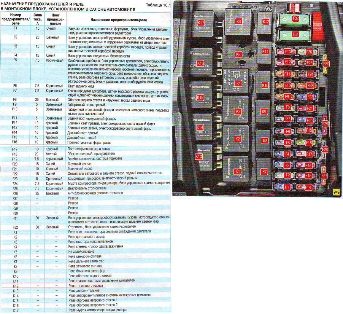 Блок предохранителей калина 2, его схема, назначение всех предохранителей и реле (21925, 21927 люкс)