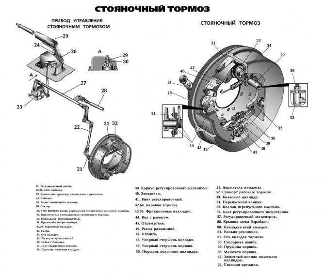 Ручной тормоз автомобиля — конструкция, принцип действия и обслуживание