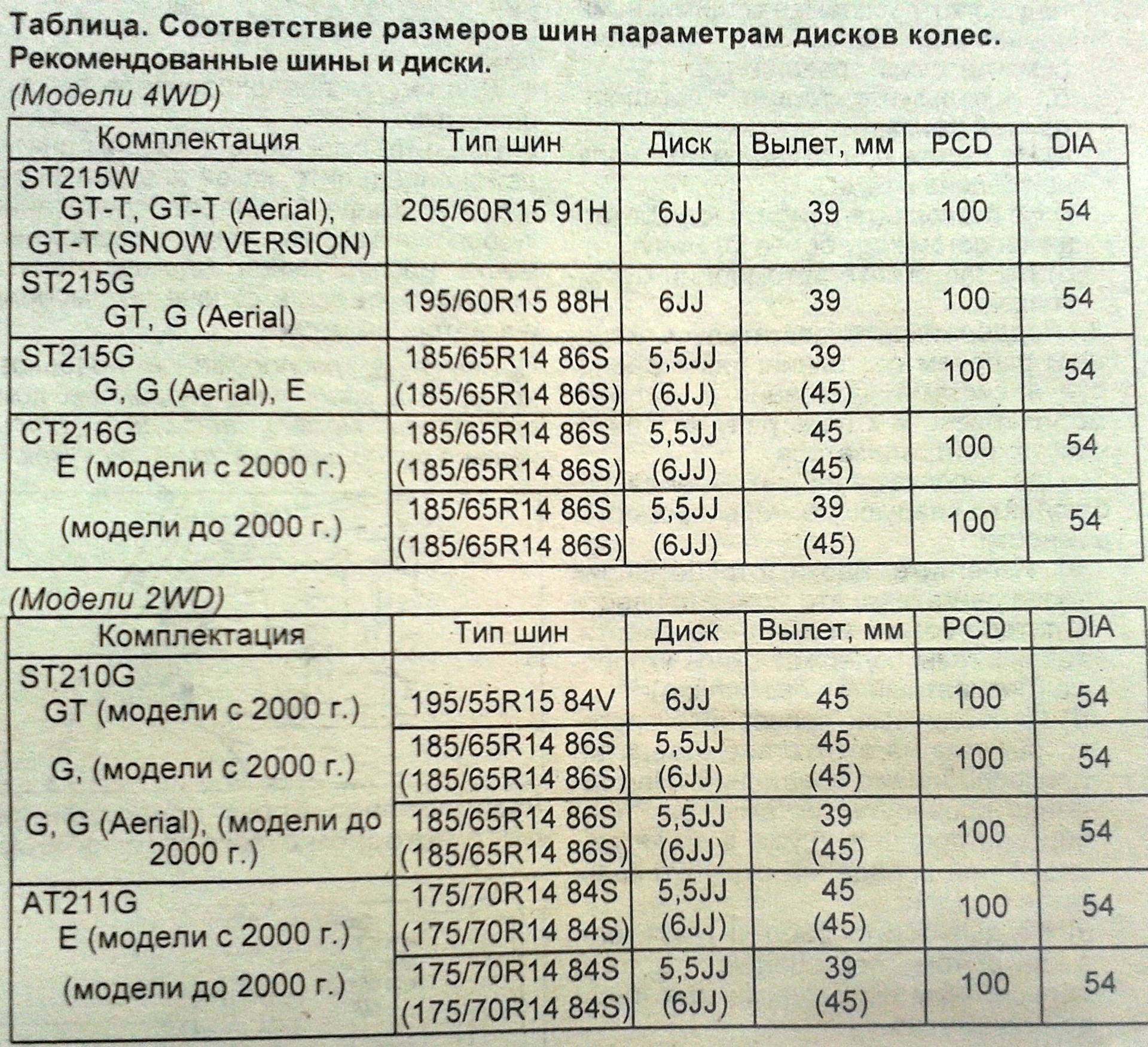 Какую резину поставить на мазда титан