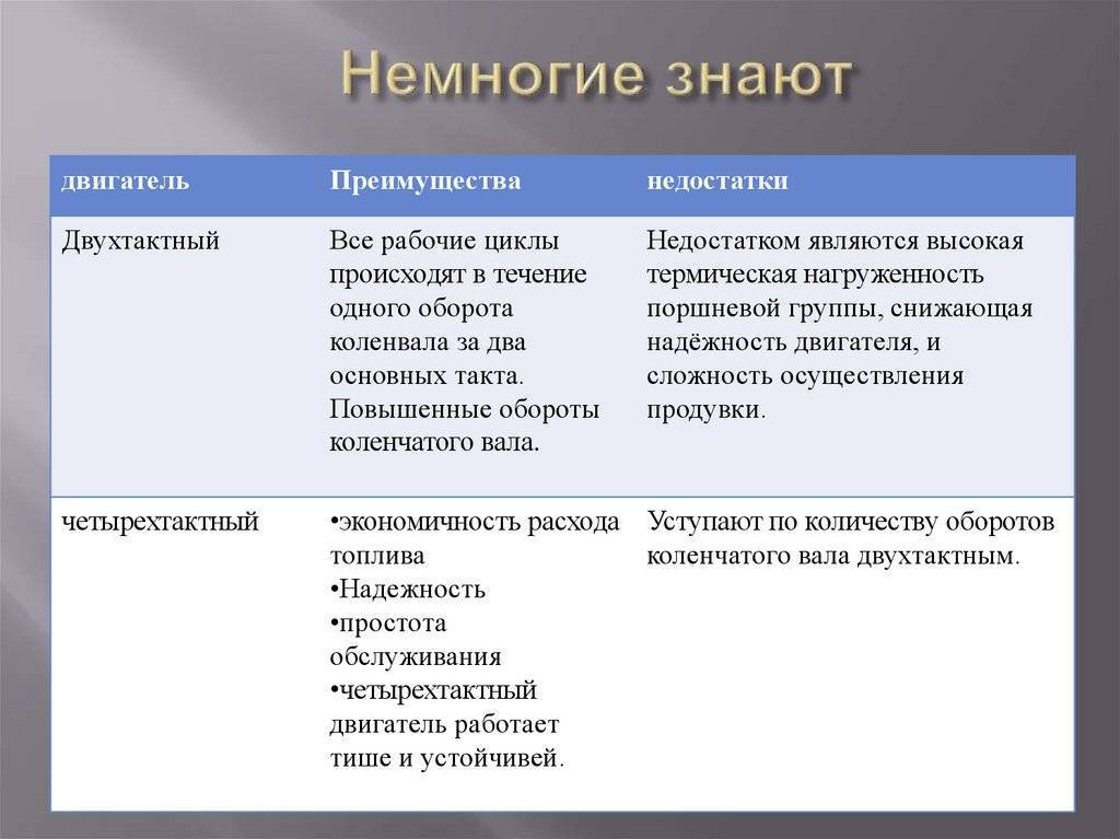 Дизельный двигатель – плюсы и минусы