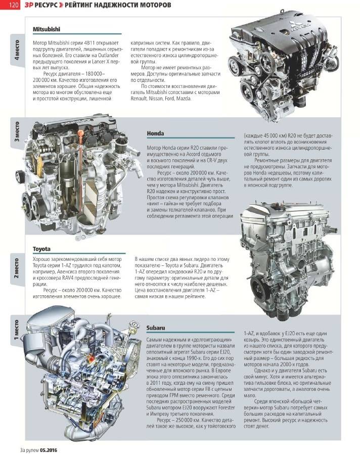 Как продлить ресурс двигателя автомобиля ???? avtoshark.com