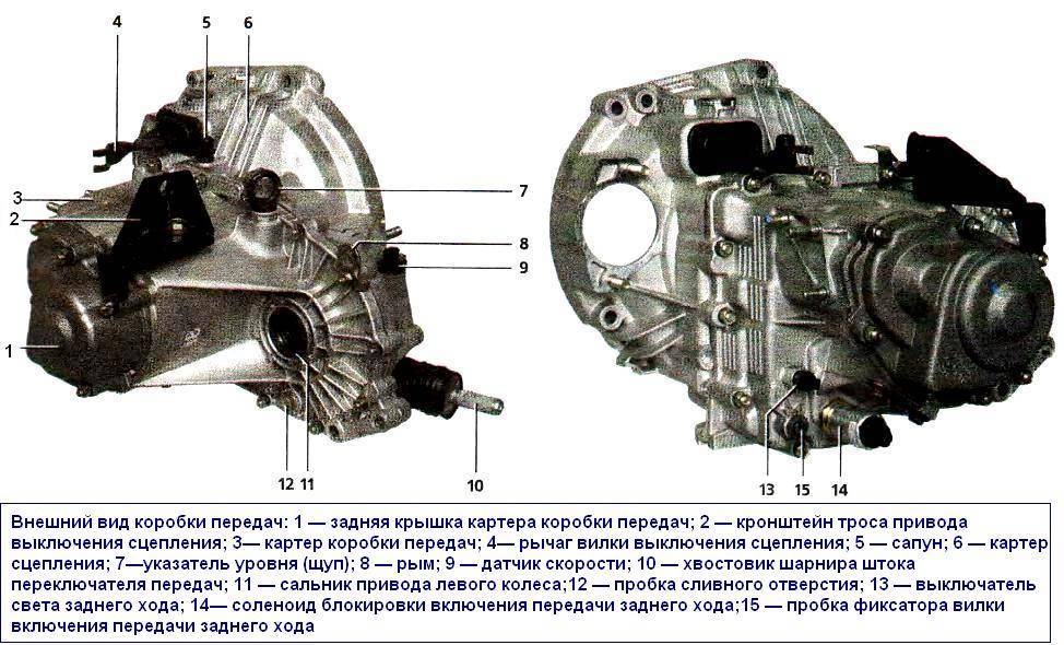 Схема переключения передач на гранте