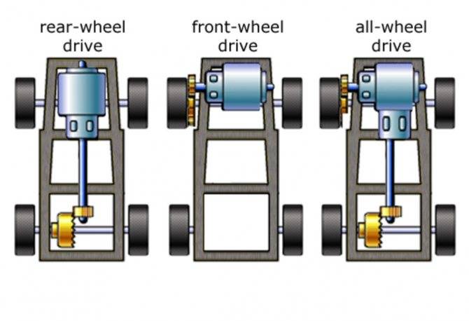 AWD и 4WD: в чём разница и какой тип привода выбрать