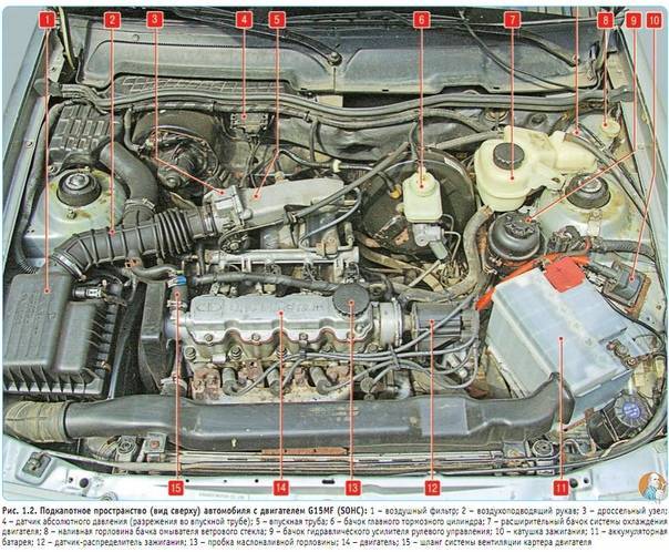 Двигатель – это номерной агрегат или нет? это запчасть и когда нужен номер мотора?