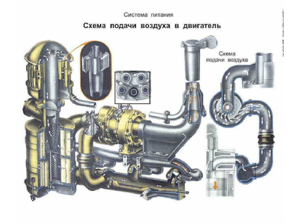 Система охлаждения двигателя: её устройство и виды | dr1ver.ru