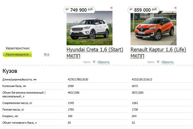 Какой автомобиль лучше: renault duster или renault kaptur
