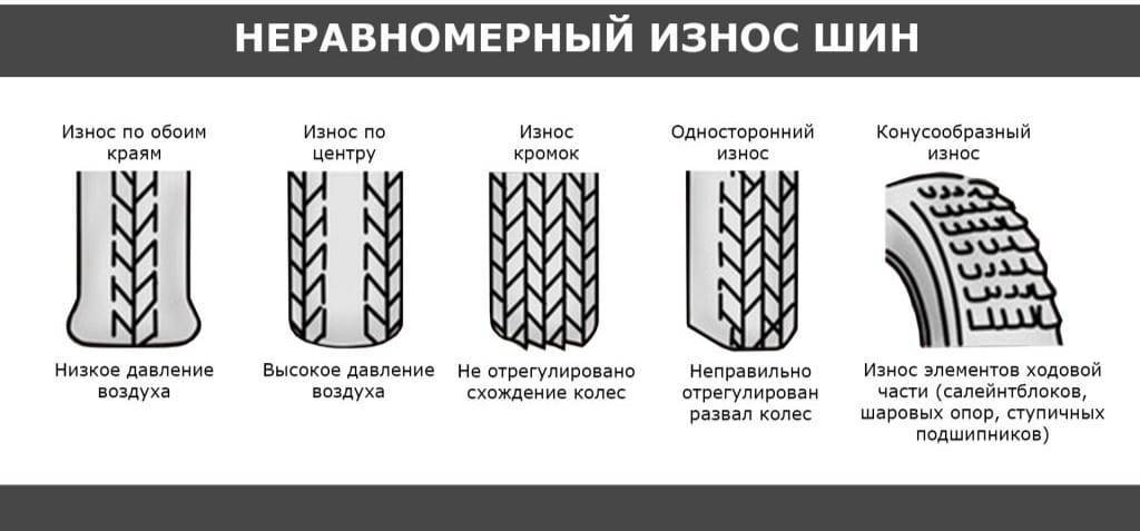 Рисунок шин при установке