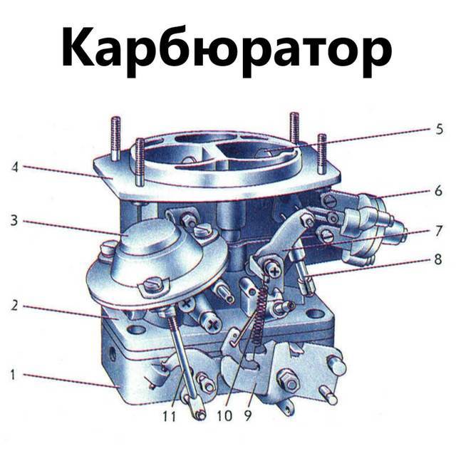 Регулировка карбюратора ваз 2107 своими руками: настройка холостого хода, уровня топлива, инструкции с фото и видео
