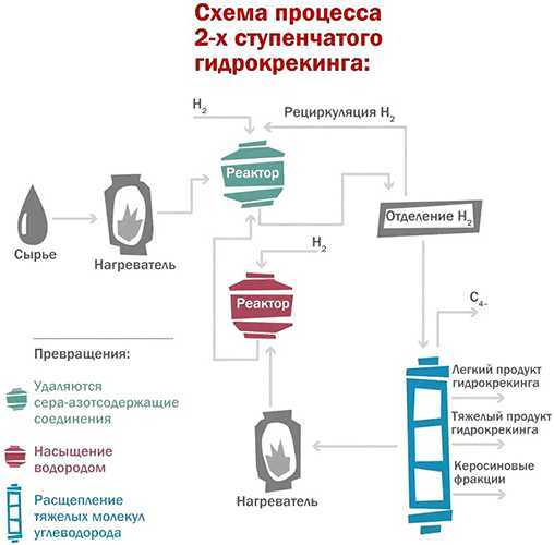 Гидрокрекинговое моторное масло - что это такое, отличительные особенности синтетики renoshka.ru