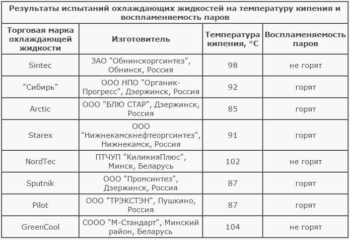 При какой температуре горят волосы