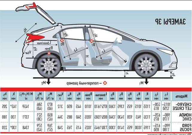 Седаны с высоким клиренсом и другие авто (кроссоверы, универсалы, хэтчбеки): рейтинг проходимости