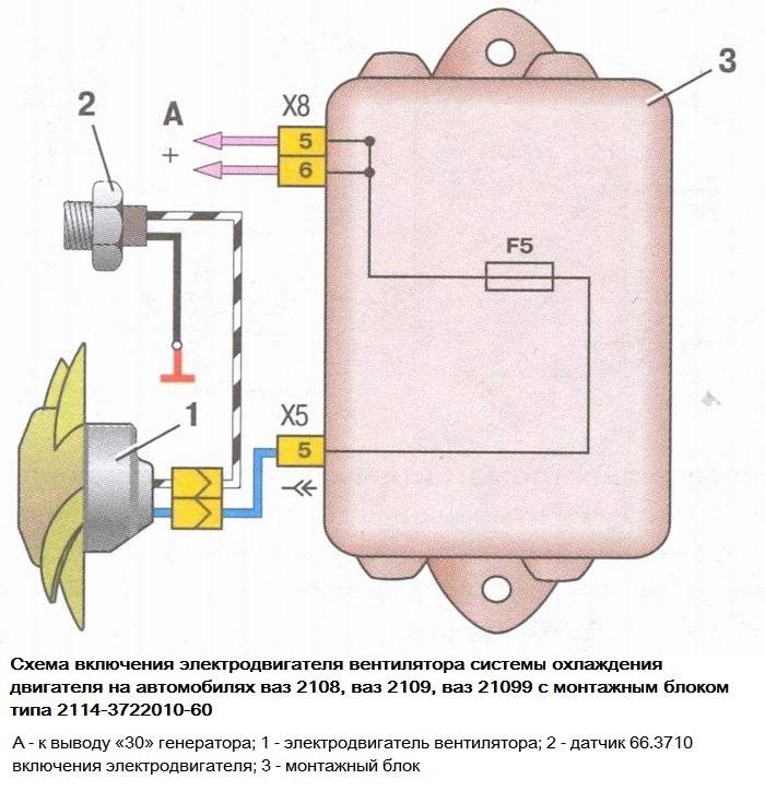 Как проверить вентилятор охлаждения двигателя на ваз-2114 своими руками