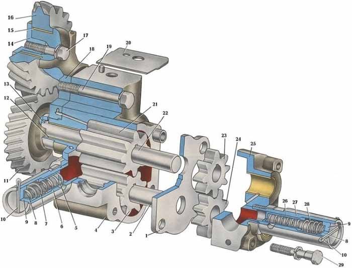 Редукционный двигатель масляного насоса: устройство и ремонт неисправностей