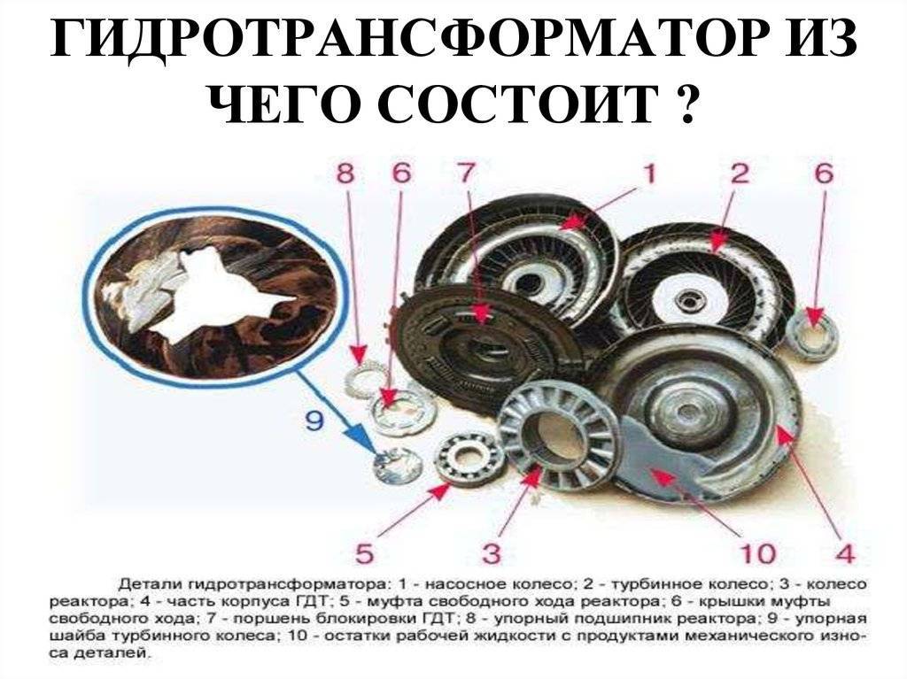 Устройство и принцип работы гидротрансформатора | auto-gl.ru