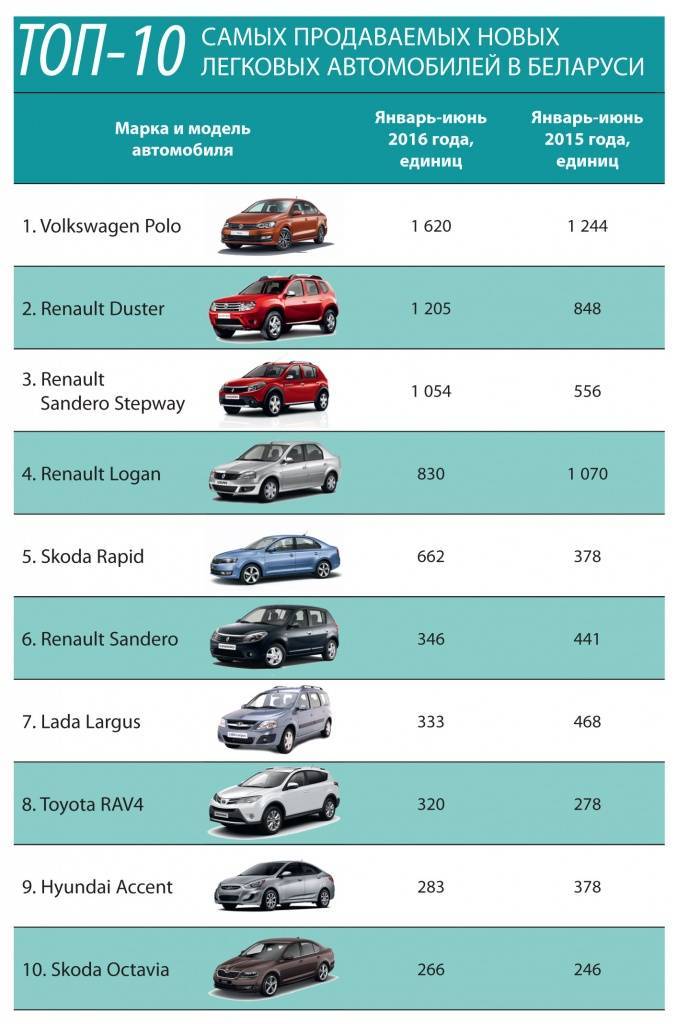 Лучшие автомобили с оцинкованным кузовом
