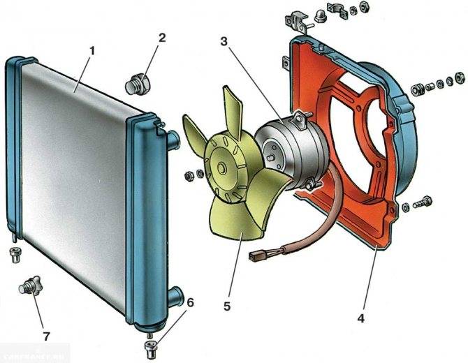 Система охлаждения двигателя внутреннего сгорания: как это работает