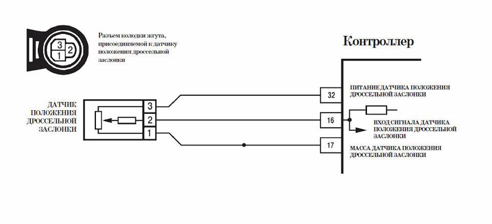 Схема датчика дроссельной заслонки