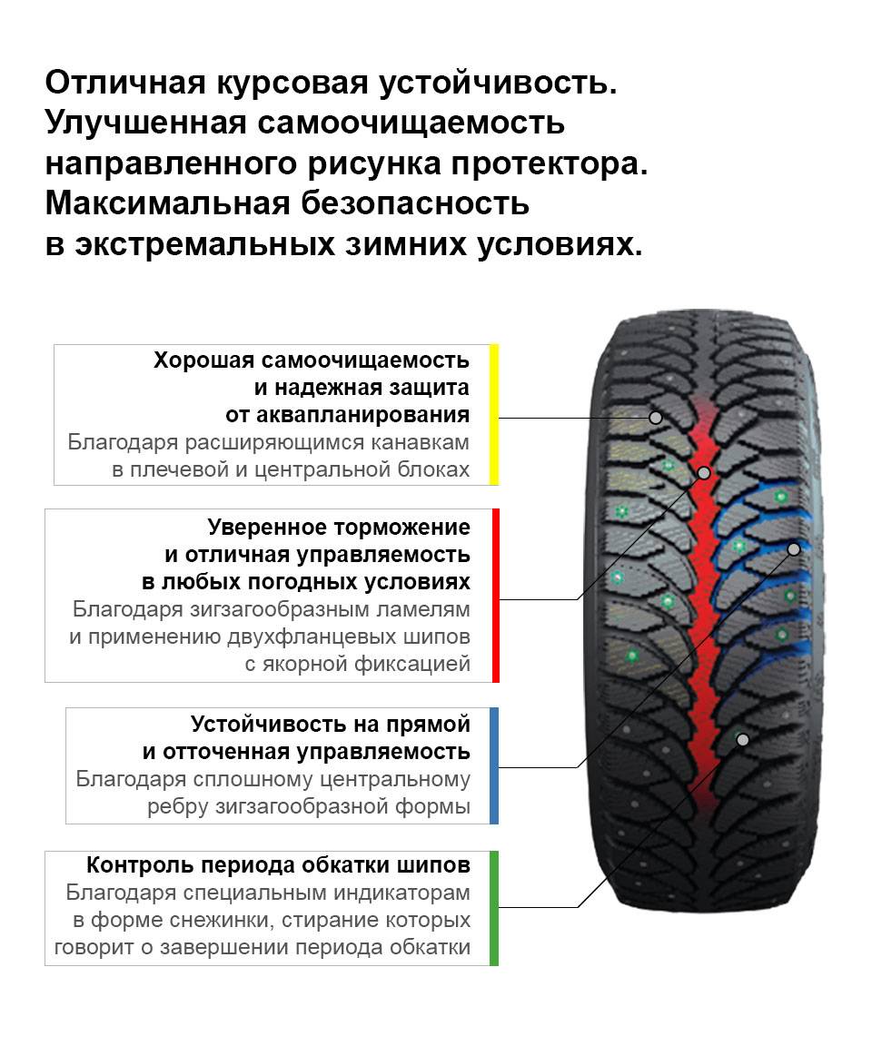 Можно ли ставить на одну ось шины с разным рисунком протектора