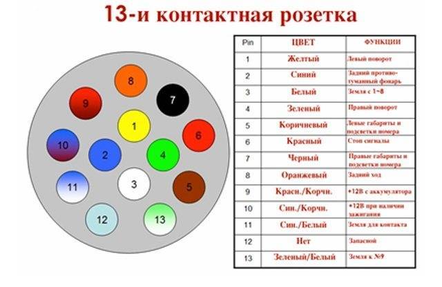 Схема подключения розетки прицепа легкового автомобиля - tokzamer.ru