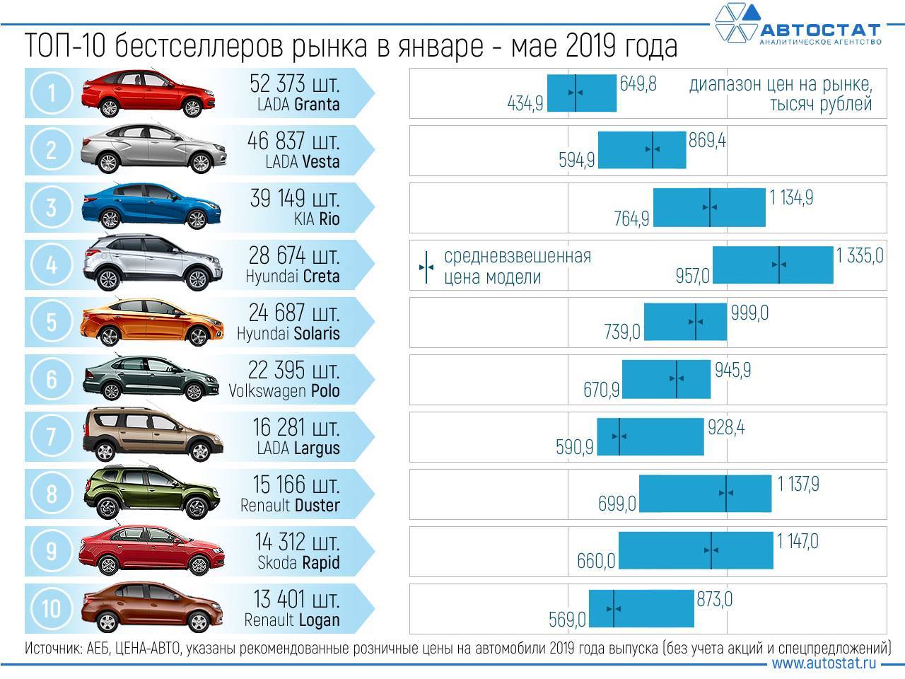 Топ 15 популярных китайских автомобилей в россии, рейтинг моделей