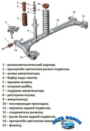 Ходовая ваз 2110 передняя подвеска схема