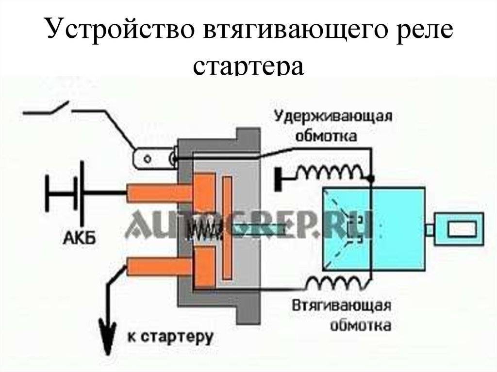 Проверка втягивающего реле ваз 2115