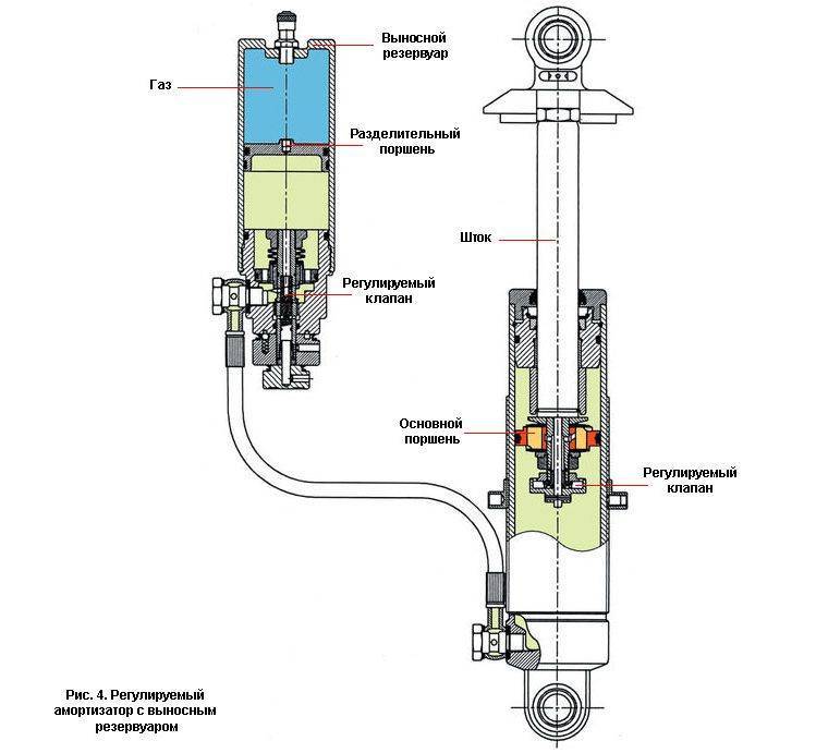 Схема газового амортизатора