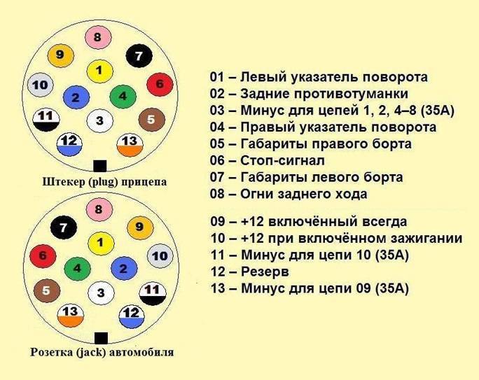 Схема подключения прицепа на легковой автомобиль