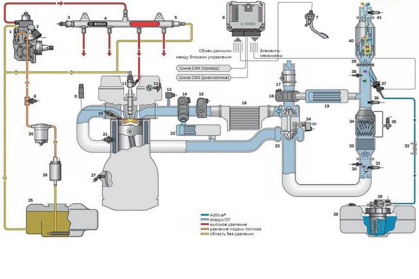 Неисправности топливной системы дизельного двигателя: обзор возможных причин и способы решения проблем