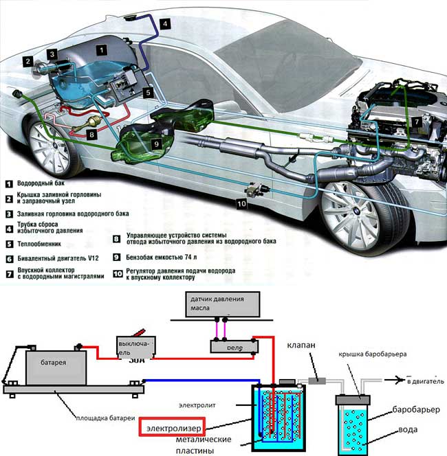 Водородный двигатель для автомобиля, как избавиться от нефтяной зависимости