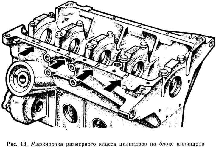 Схема блока цилиндров двигателя