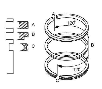 Установить кольцо. Схема установки колец на поршень ВАЗ 2101. Поршневые кольца ЗИЛ 130 схема установки. Схема установки поршневых колец ВАЗ. Схема установки поршневых колец МТЗ 80.