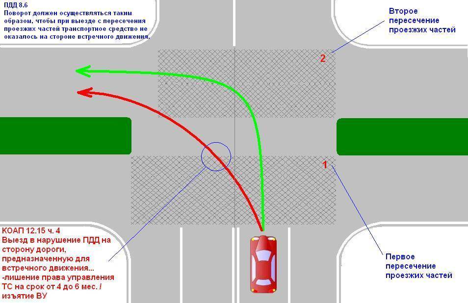 Соблюдение дистанции – прямая обязанность водителя | отдел гибдд умвд россии по городу брянску