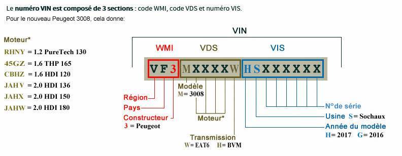 Узнать комплектацию автомобиля по vin-коду бесплатно: список сайтов для проверки вин-кода