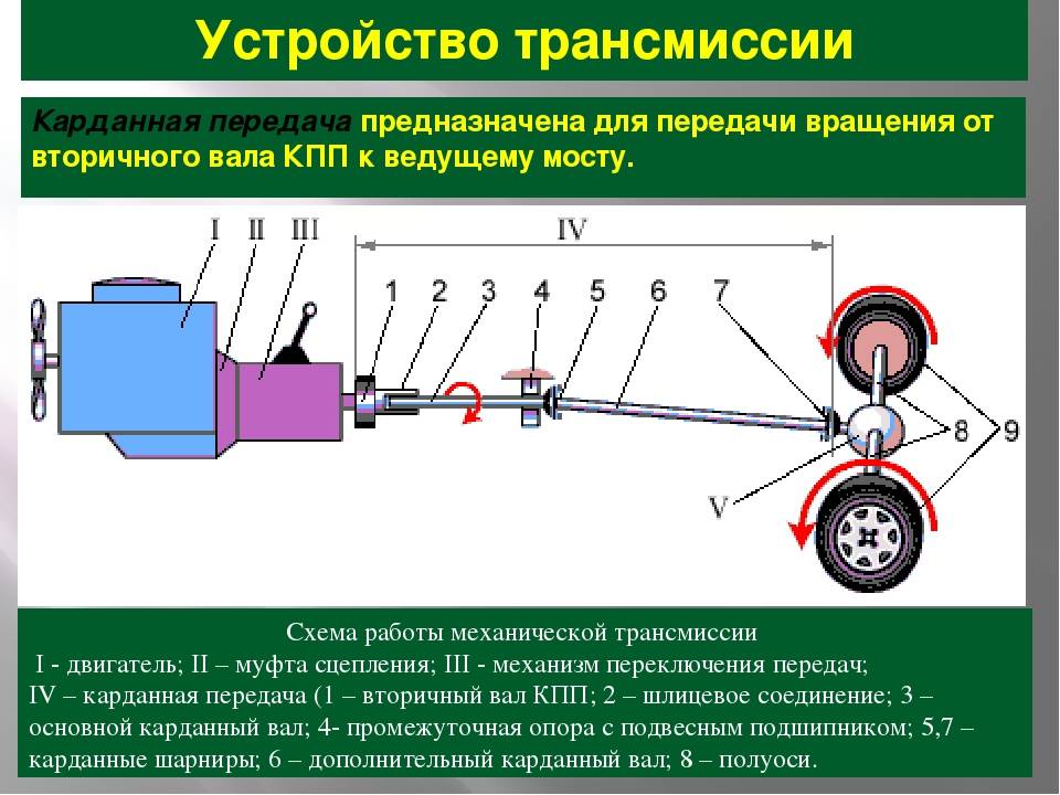 Схема узлов и агрегатов автомобиля