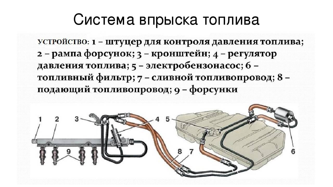 Неисправности топливной системы ваз