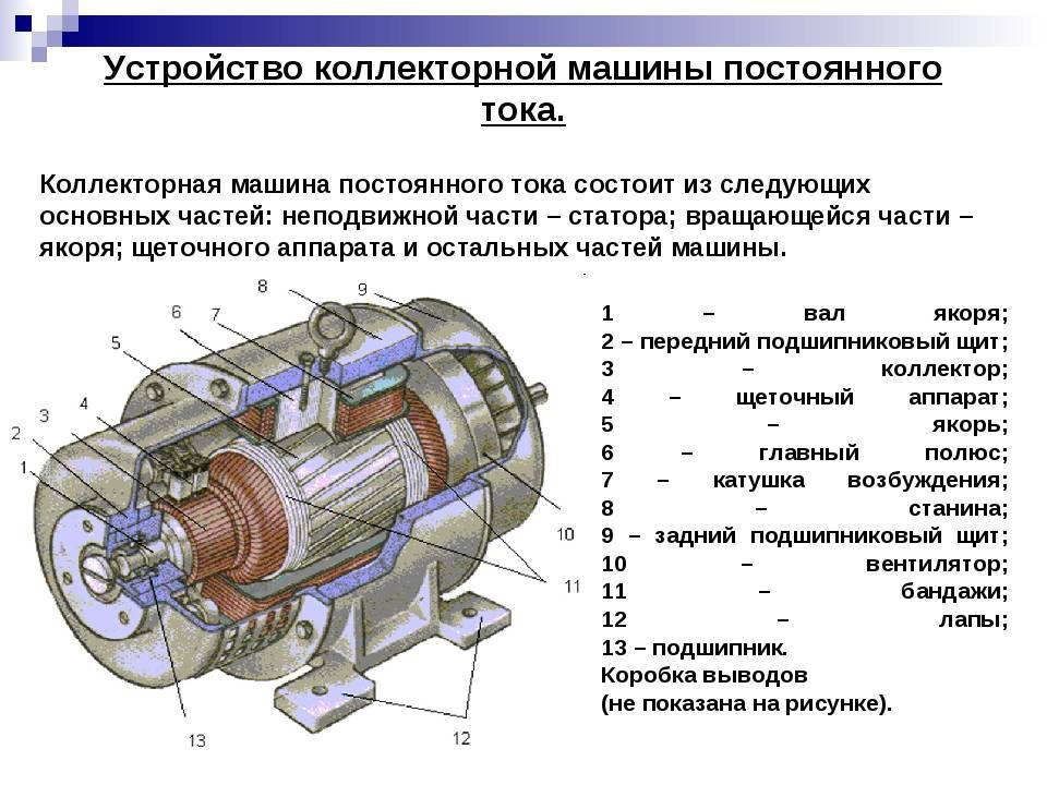 Основные части асинхронного