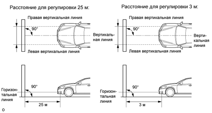 Свет фар калина 1. Регулировка света фар ВАЗ Калина 2. Регулировка фар Калина 2. Как отрегулировать противотуманные фары Калина. Схема для регулировки фар ВАЗ Калина.