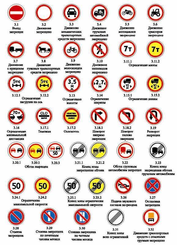 Информационные знаки (с пояснениями)| приложение 1. дорожные знаки к пдд рф