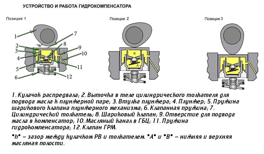 Гидрокомпенсатор на схеме