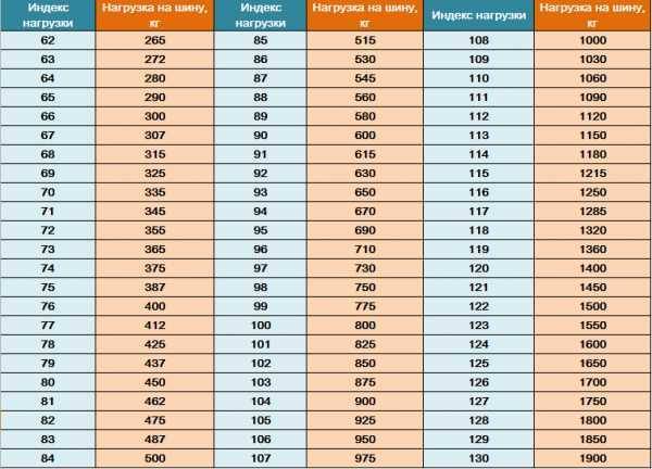 Индекс нагрузки нагрузка кг индекс