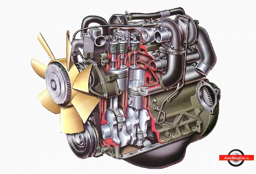 Дизельный двигатель и бензиновый двигатель - технические характеристики