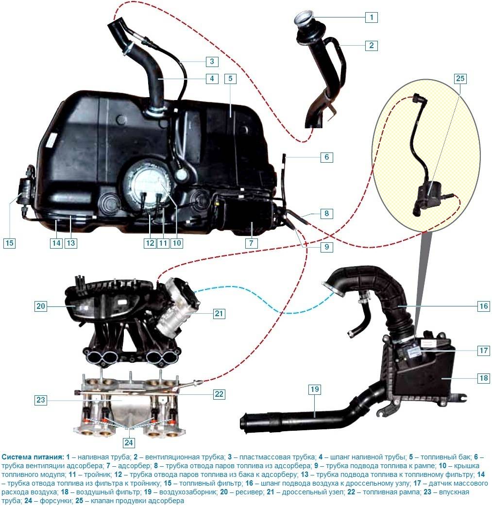 Топливная система гранта 8 клапанная схема