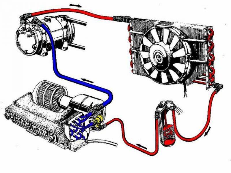 Как работает вентилятор охлаждения двигателя