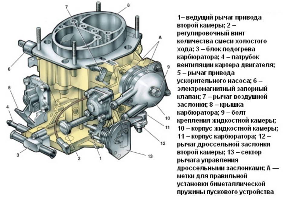 Схема карбюратора дааз 2107