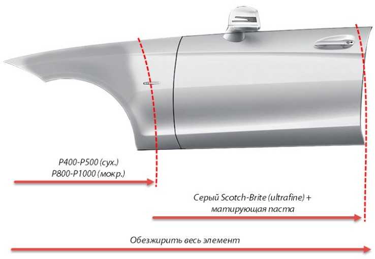 Схема покраски автомобиля