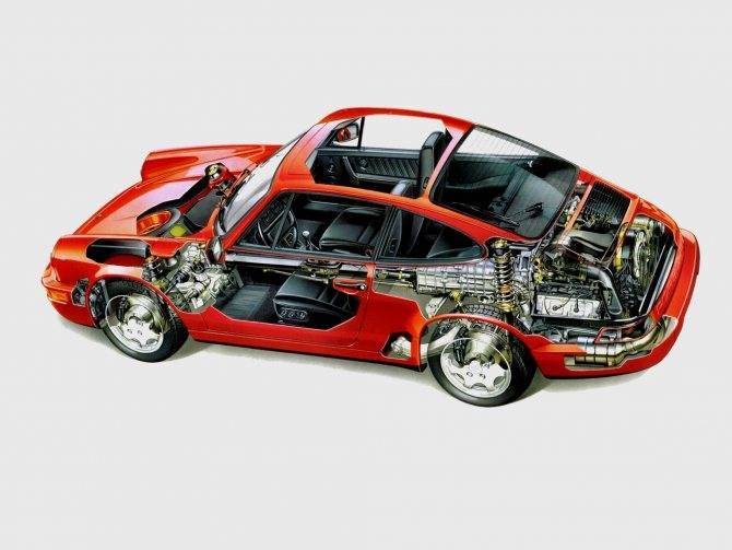 Автомобиль с продольным или поперечным расположением двигателя: плюсы и минусы