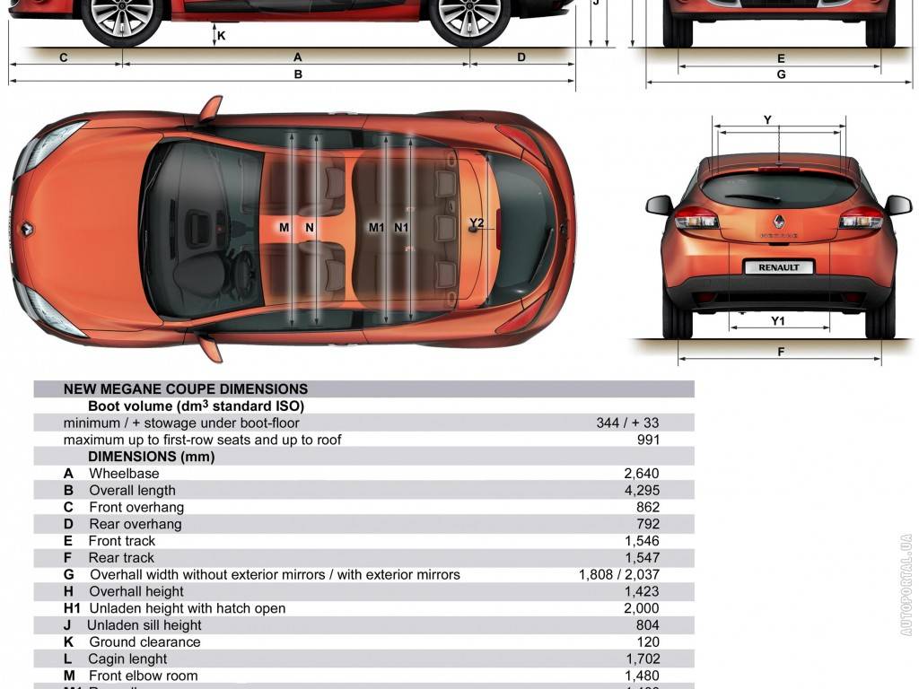Технические характеристики renault megane (09.2002 - 09.2008) в кузове седан