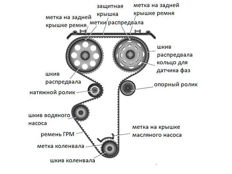 При каком пробеге меняется ремень грм: советы по замене